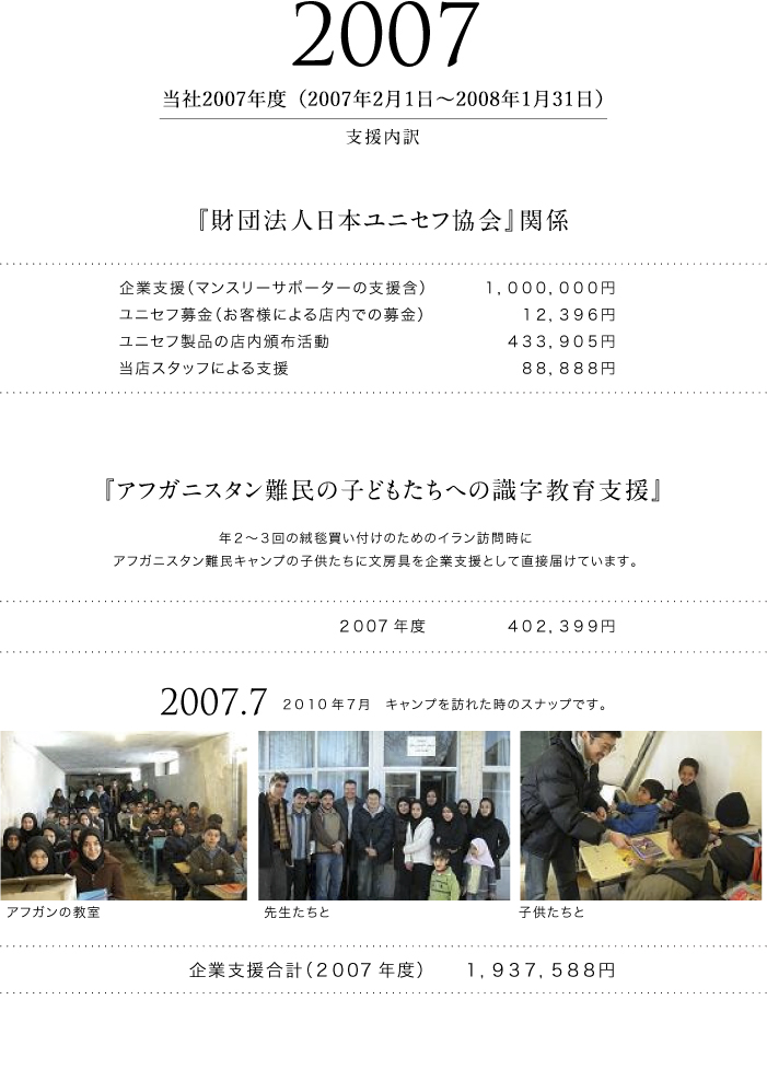 2007年度 支援活動報告
