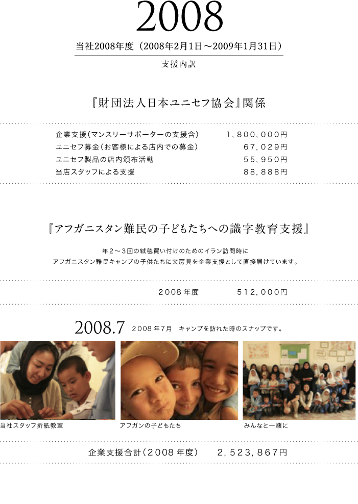 2008年度 支援活動報告