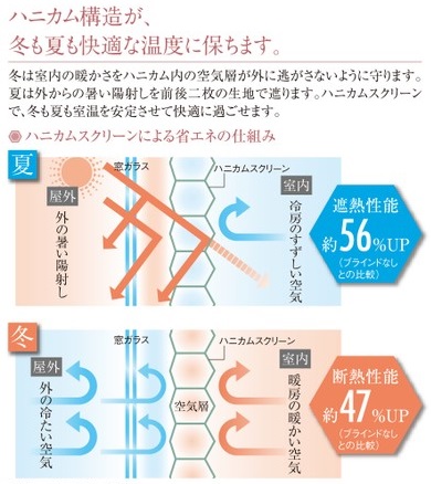 ハニカムスクリーン