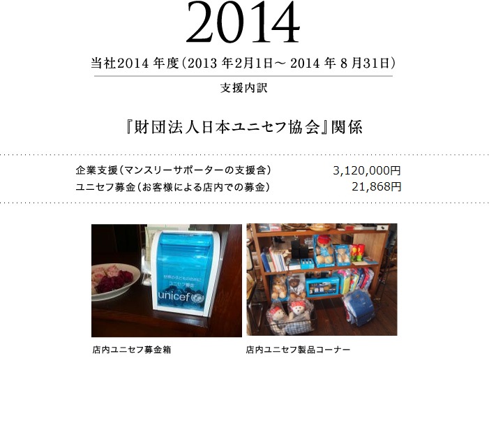 2014年度 支援活動報告