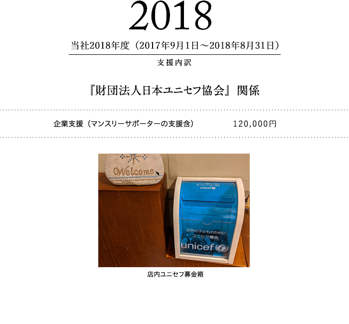 2018年度 ユニセフ支援